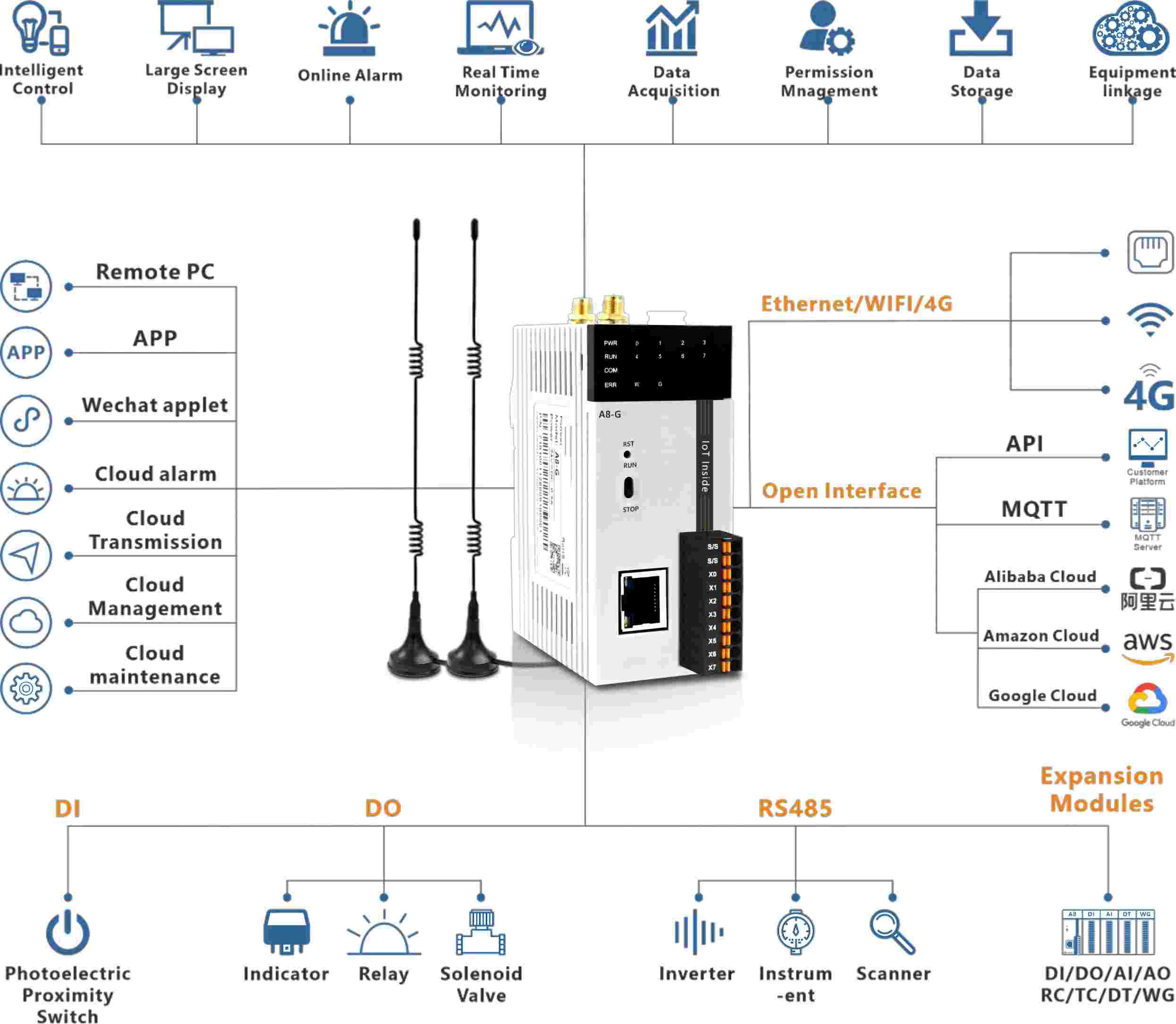 PLC + HMI without screen all-in-one machine