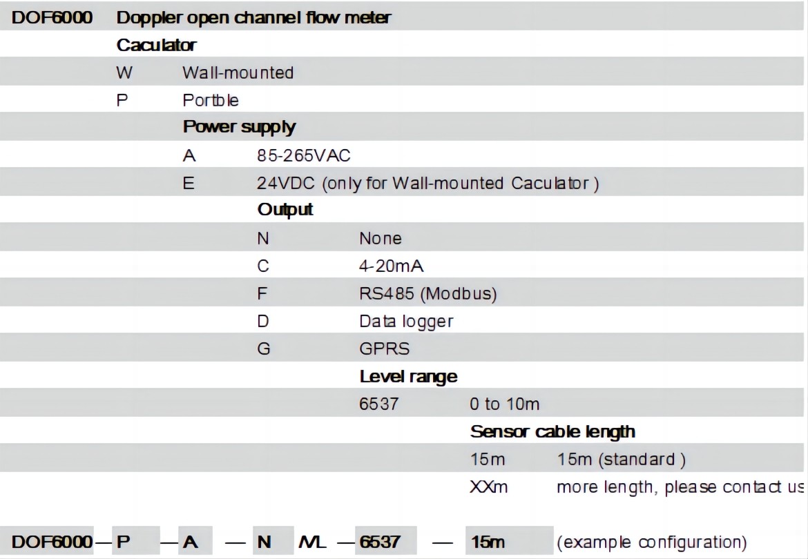 Wall-Mounted Flowmeter Configuration code