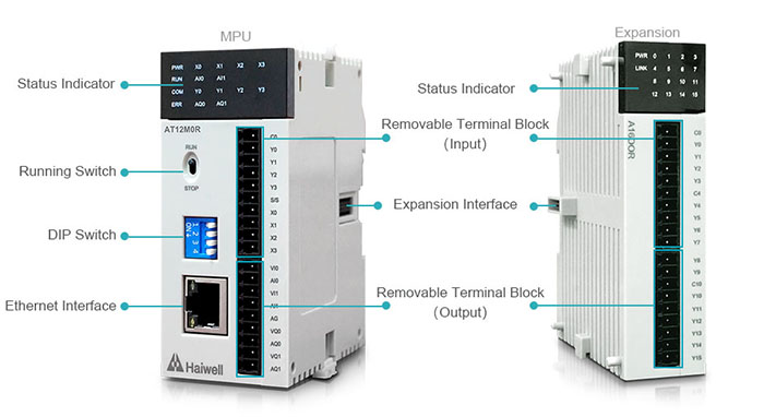 PLC Modules