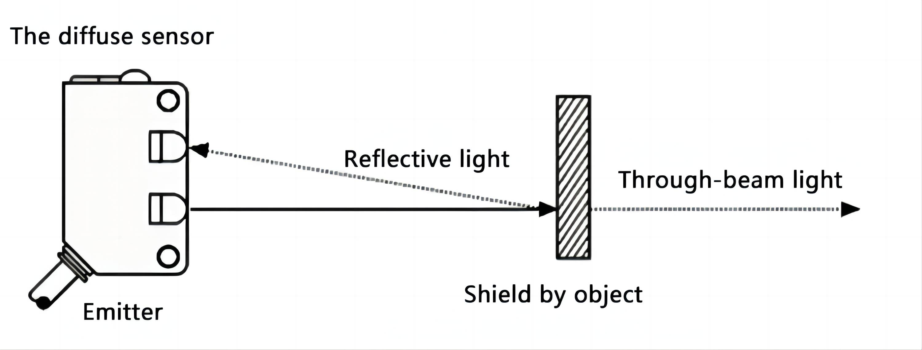 Background Suppression Photoelectric Sensor