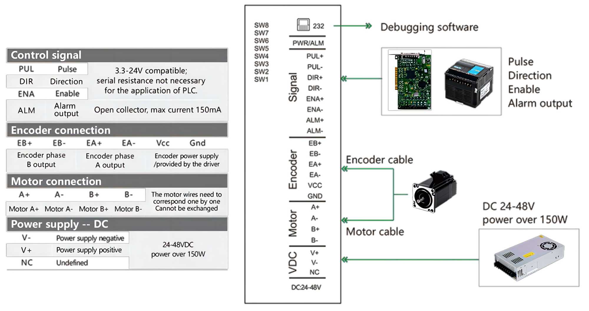 Dimensions of Stepper servo driver