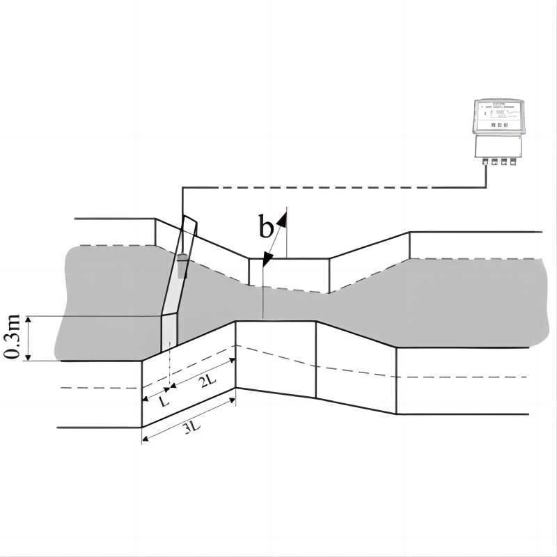 UOL Open Channel flowmeter Applications  1