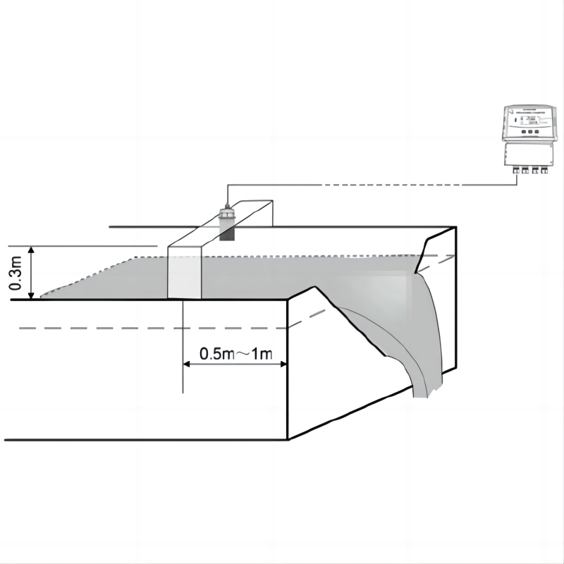 UOL Open Channel flowmeter Applications  04