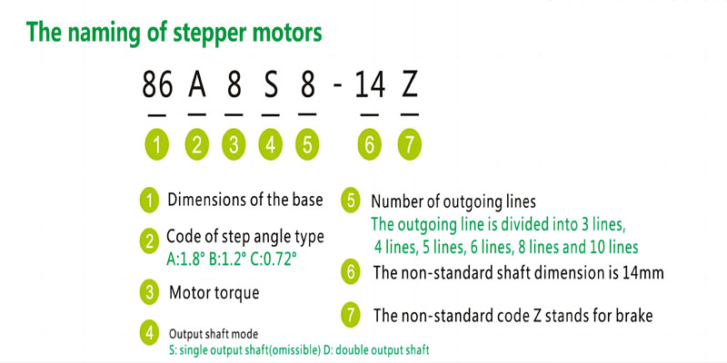 57/86mm Series 3 Phase Specifications