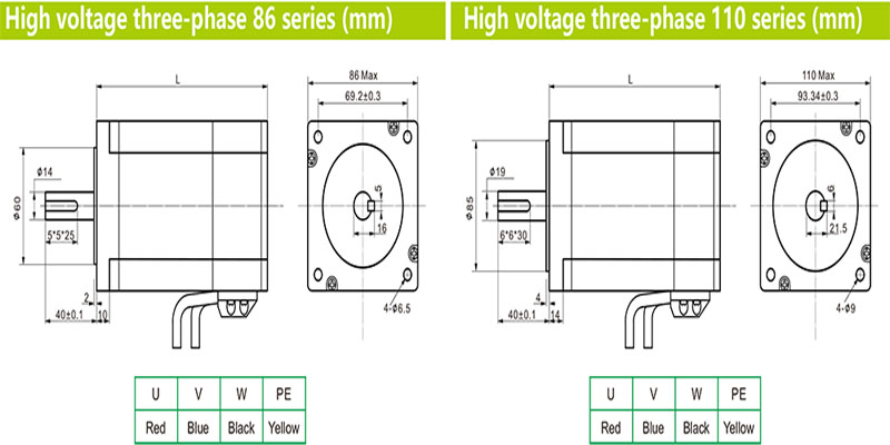 86/110mm Series 3 Phase Dimensions