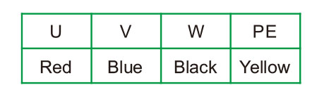 3 Phase Product Connections