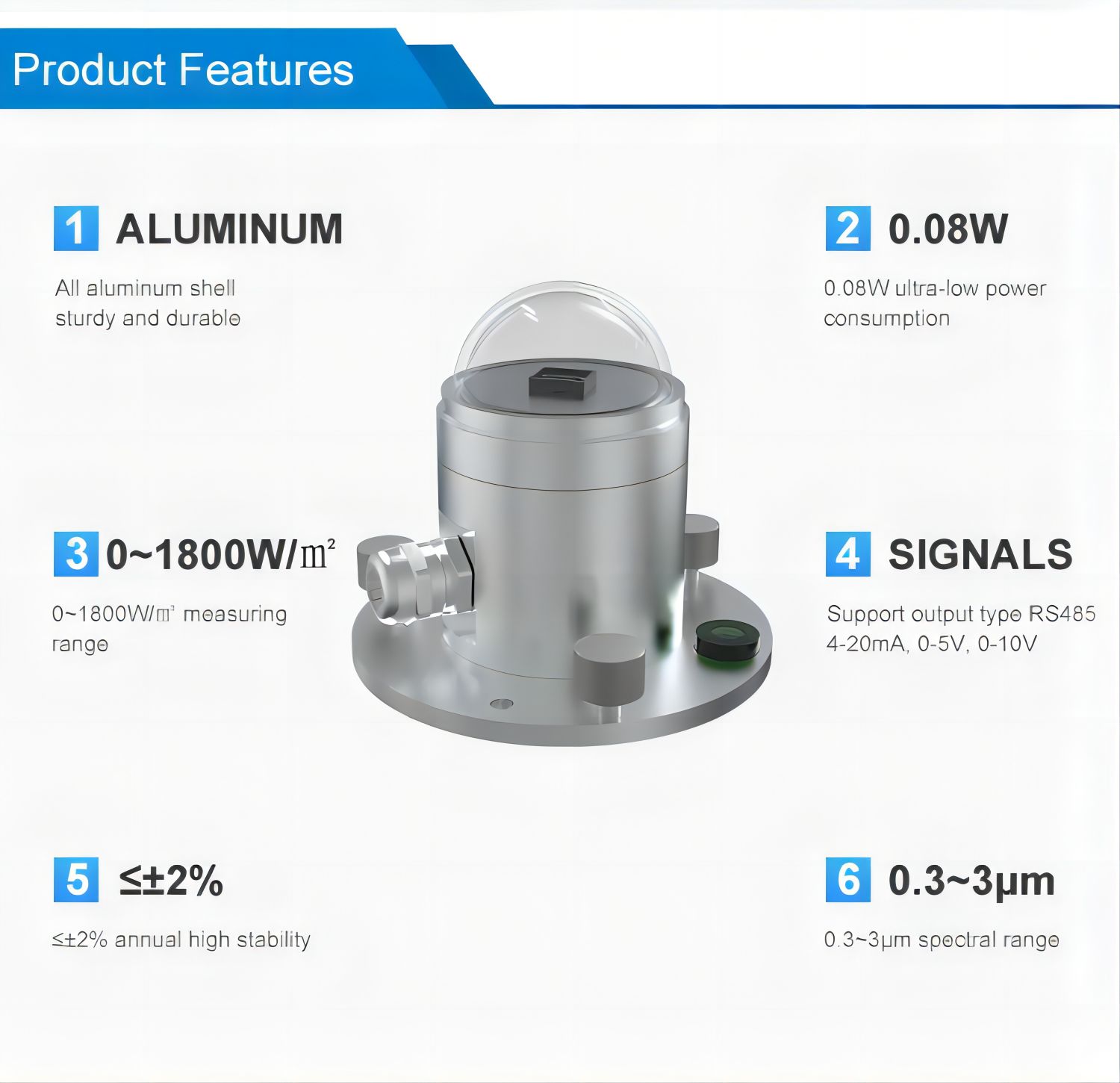 Pyranometer Solar Radiation Sensor