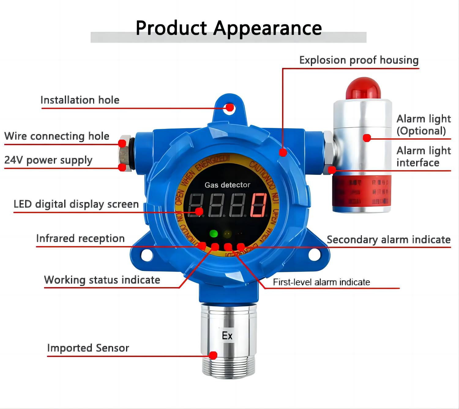 CH4 gas detector Detail icon