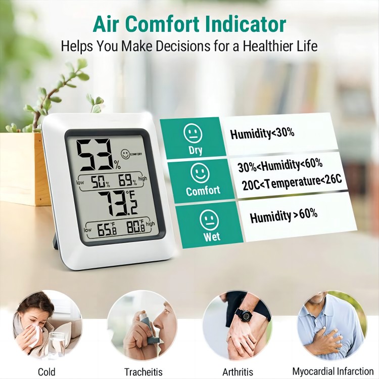 Temperature Humidity Meters display