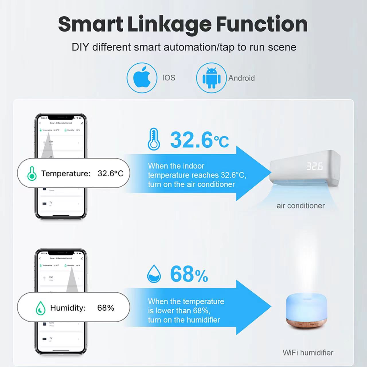 Temperature and humidity Sensor Smart Linkage Function