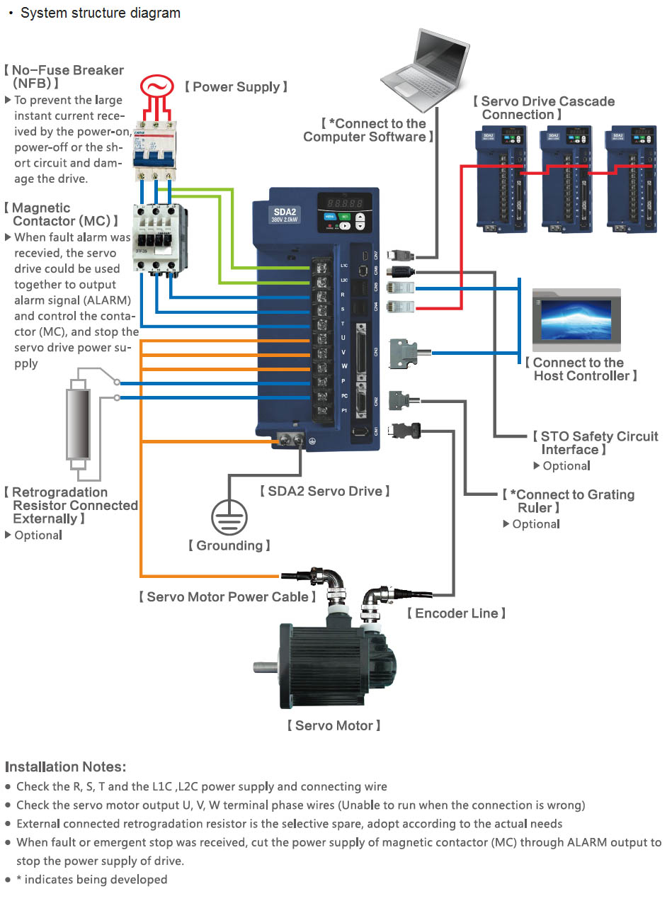 SDA2 Wiring diagram