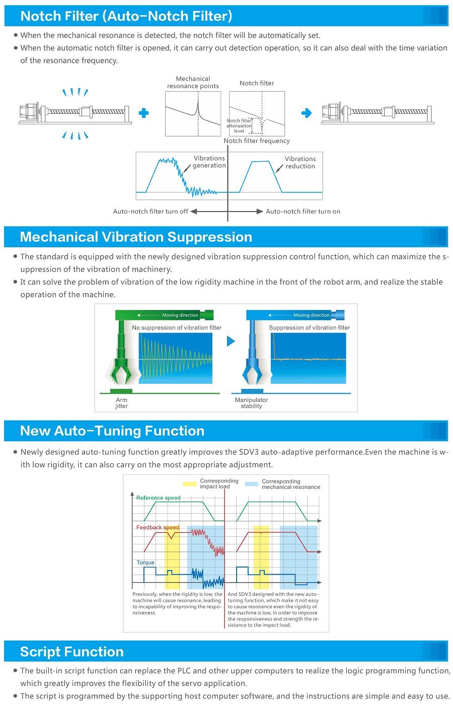 SDV3 Notch Filter(Auto-Notch Filter)