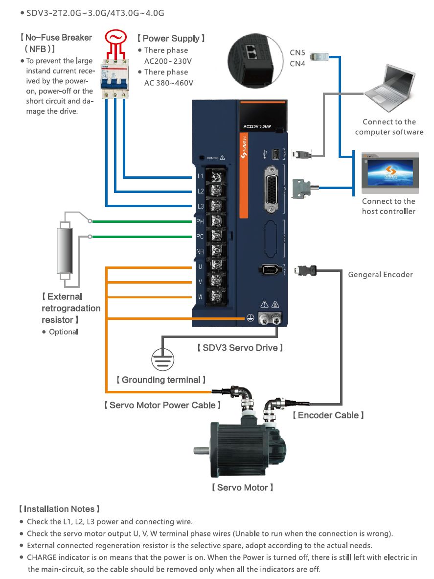 SDV3 Installation Notes