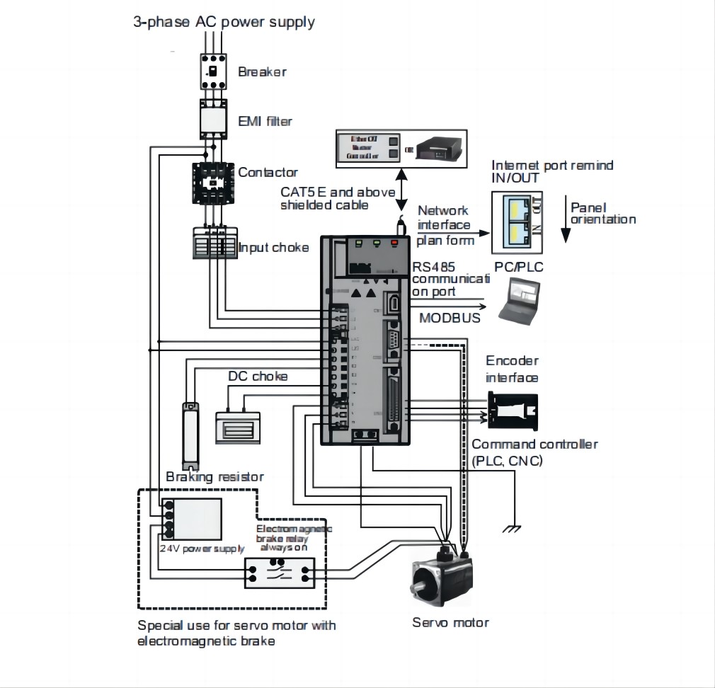 SD20-E connection to peripheral devices