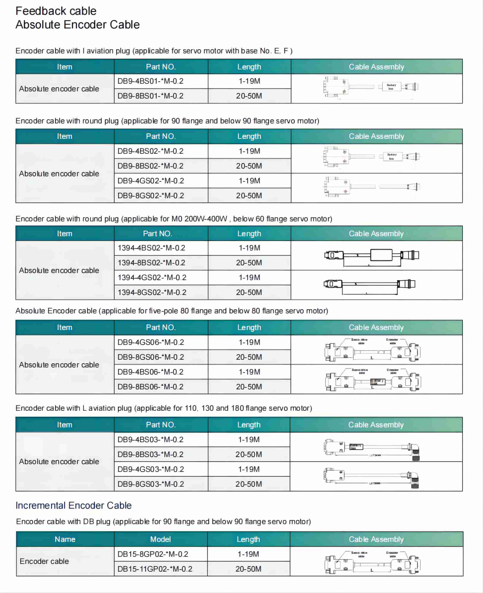 Accessories of SD20-G