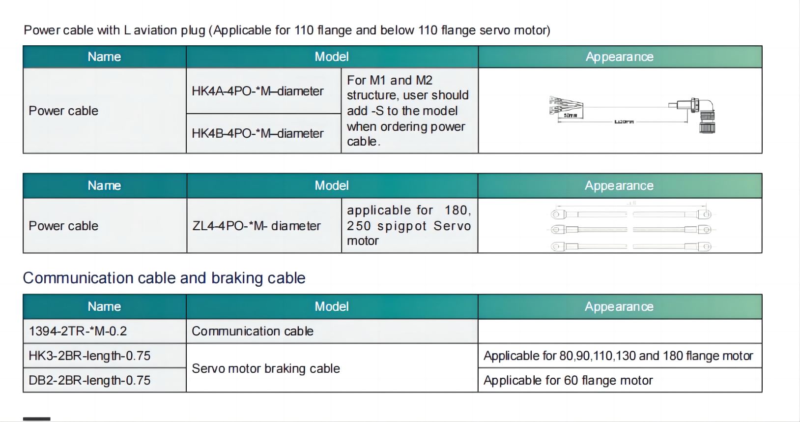 Accessories of SD20-G Power Cable