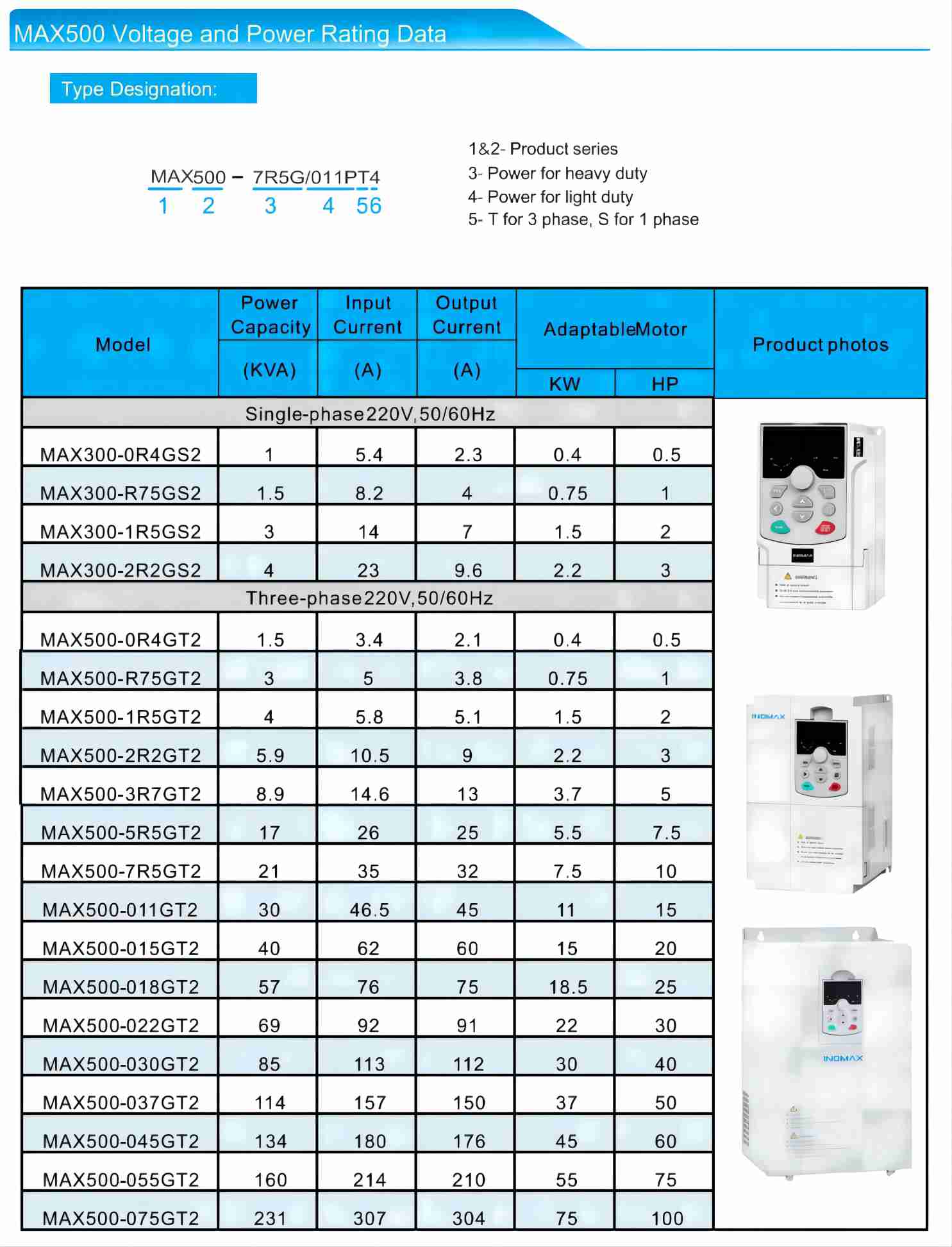 MAX500 Voltage and Power Rating Data