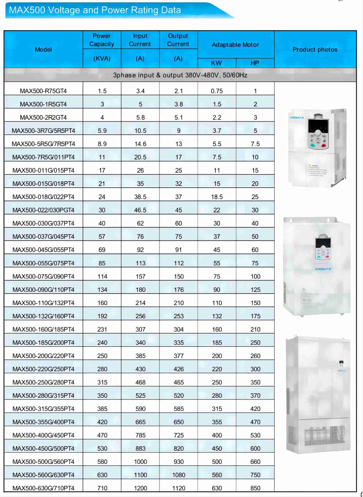 3phase input & output 380V-480V,50/60HZ