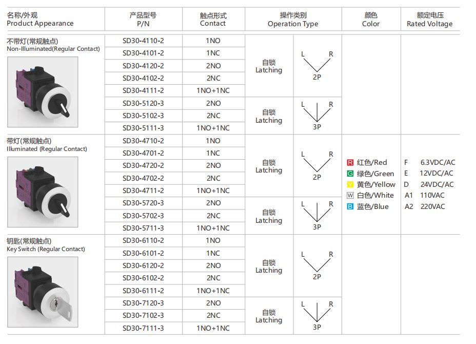  SD30-4110-2 Selector Key Switch