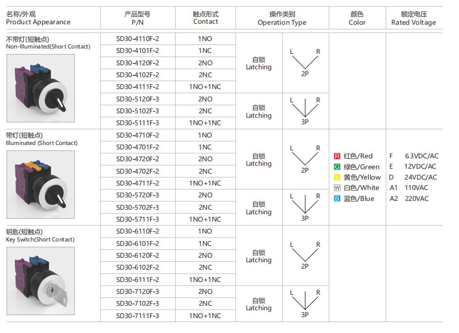 SD30-4110F-2 Selector Key Switch