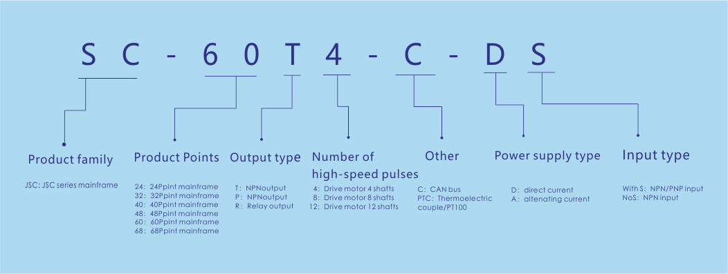 SC-60T12 Naming Rules