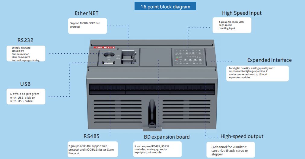 16 point host System block diagram