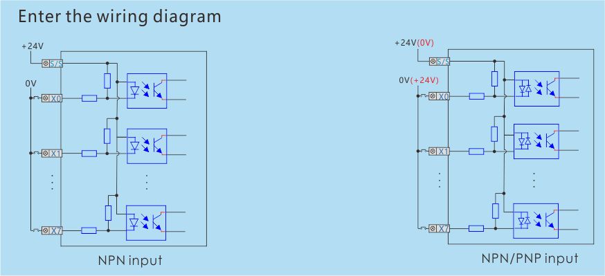 16 point host Product wiring