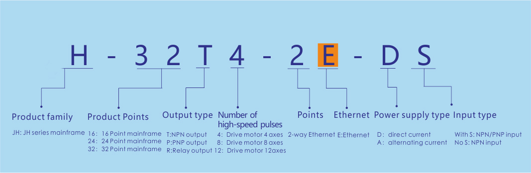  advanced 32 point host Naming Rules