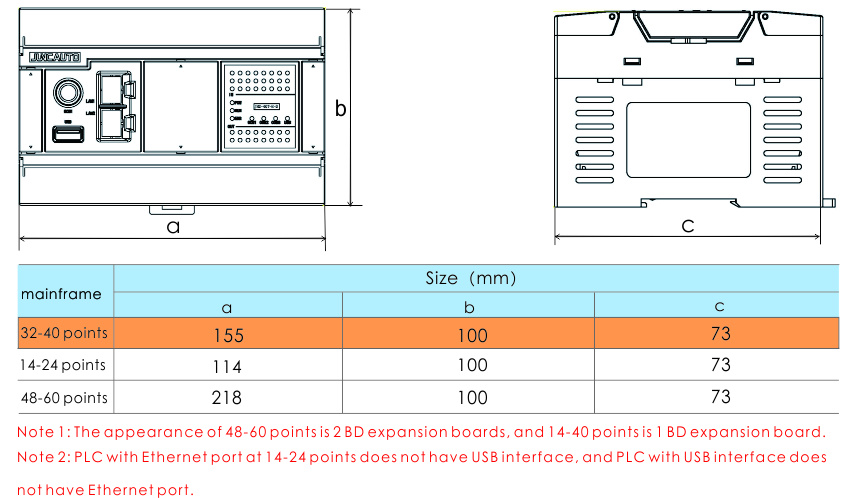  advanced 32 point Product size