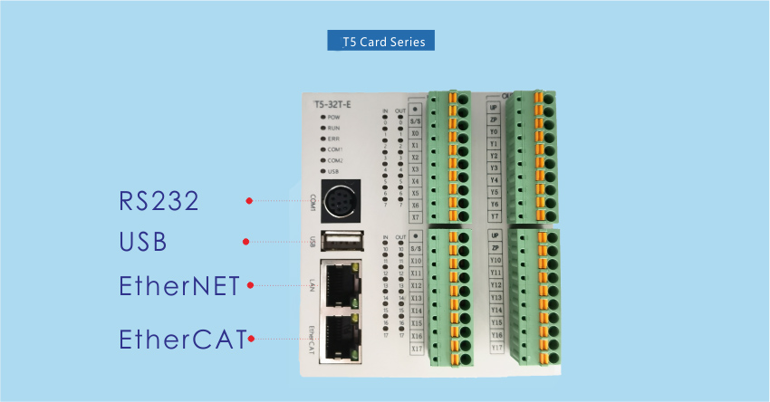 System block diagram T5 bus type 32 point host