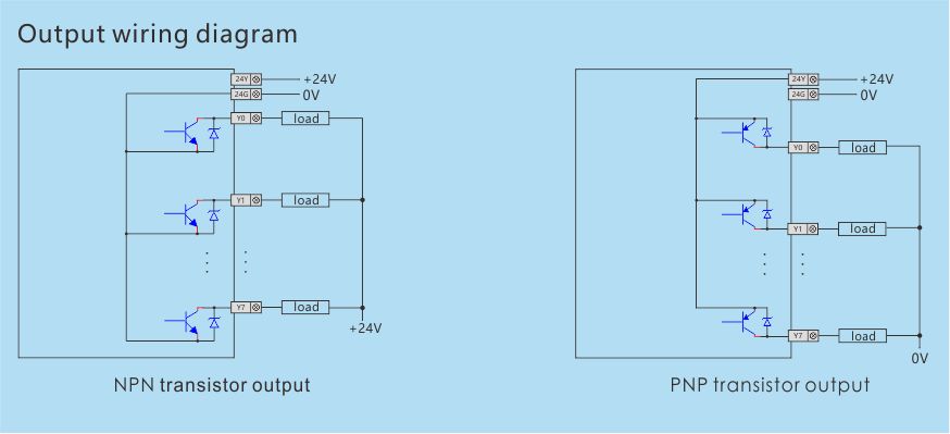 bus type 32 point host output wring