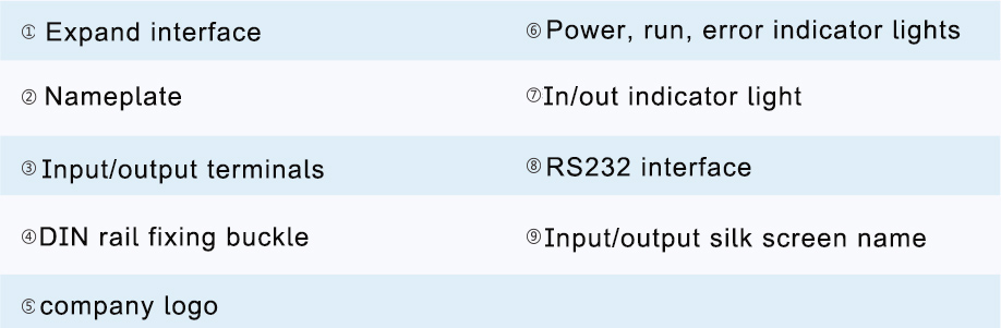  analog input and output expansion illustrate