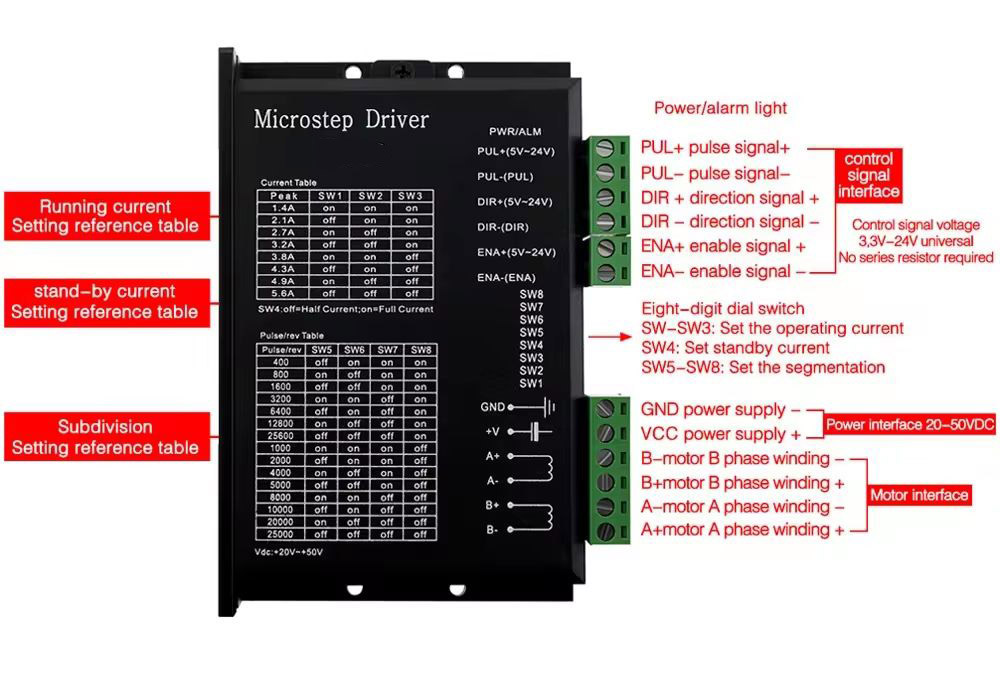 Driver DM556 DM542