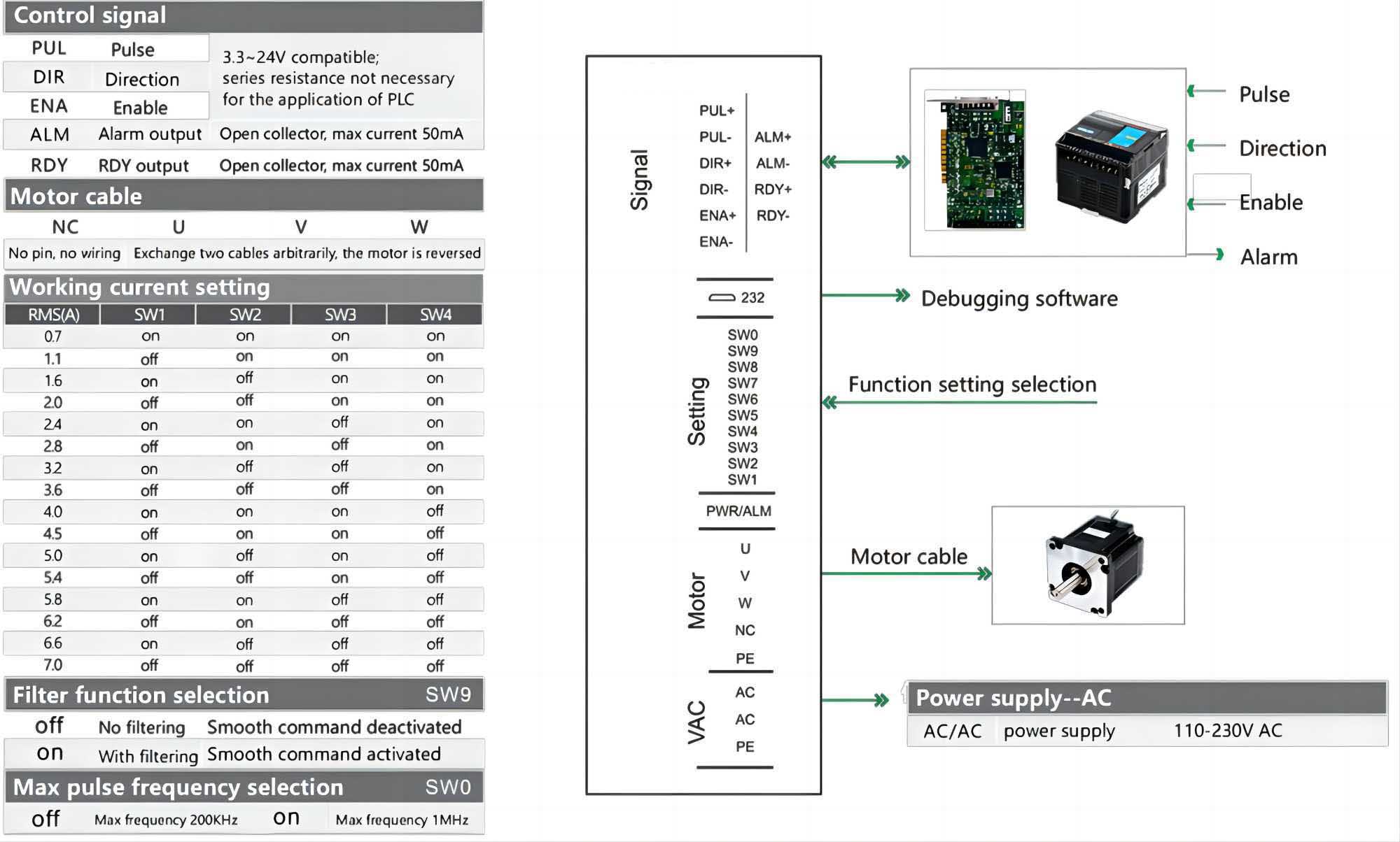 3R130 DRIVE