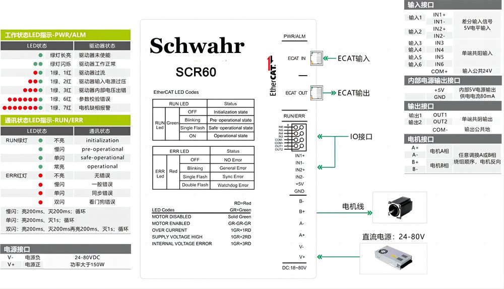 SCR60