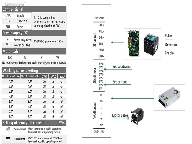 3R60 Connections