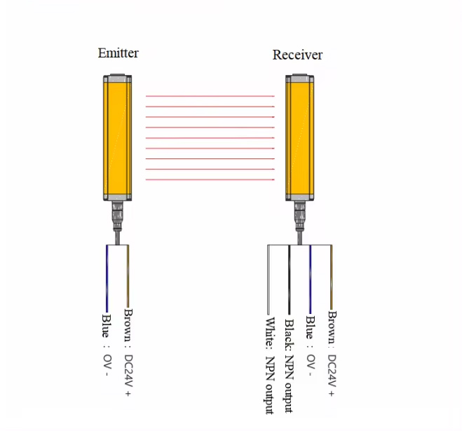 SCG20 Product Wiring Diagram