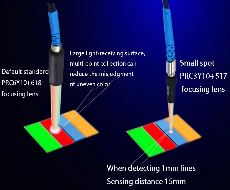 Optical color sensor